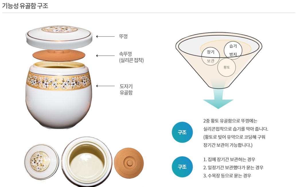 기능성 유골함 구조.jpg 기능성 유골함 구조.jpg