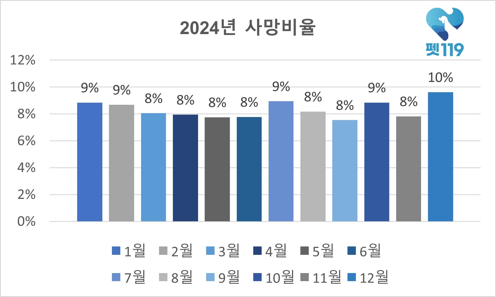 modify_004_modify_002_24년 계절별 사망비율_로고.jpg modify_004_modify_002_24년 계절별 사망비율_로고.jpg